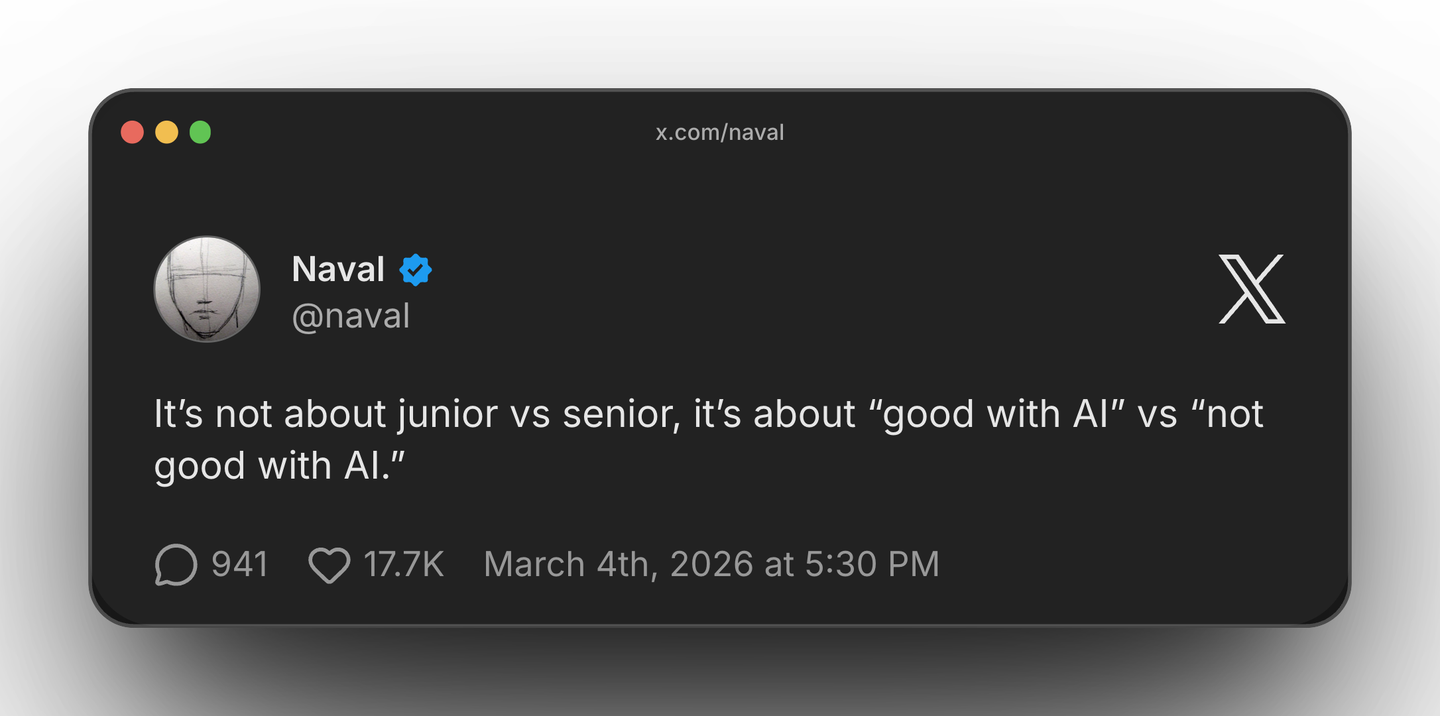 Naval Ravikant tweet: It's not about junior vs senior, it's about good with AI vs not good with AI. 17.7K likes. March 4th, 2026.